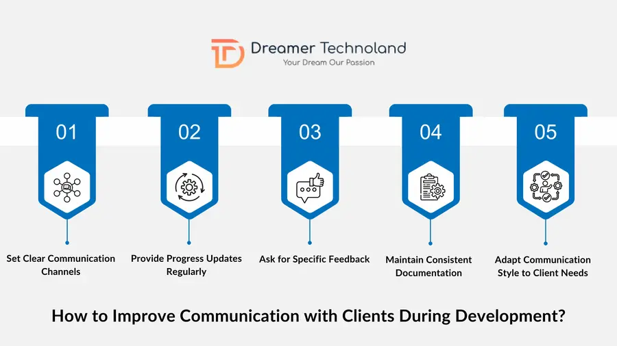 How to Improve Communication with Clients During Development