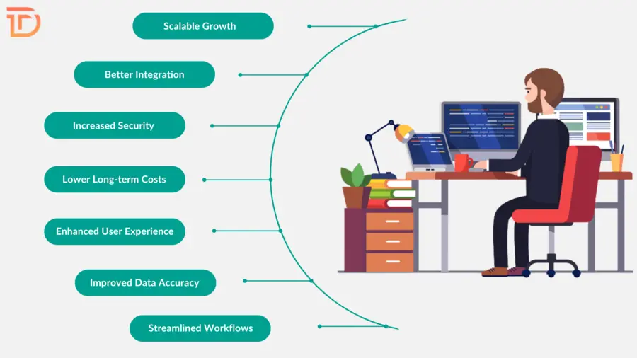 Bespoke Software Enhance Business Efficiency