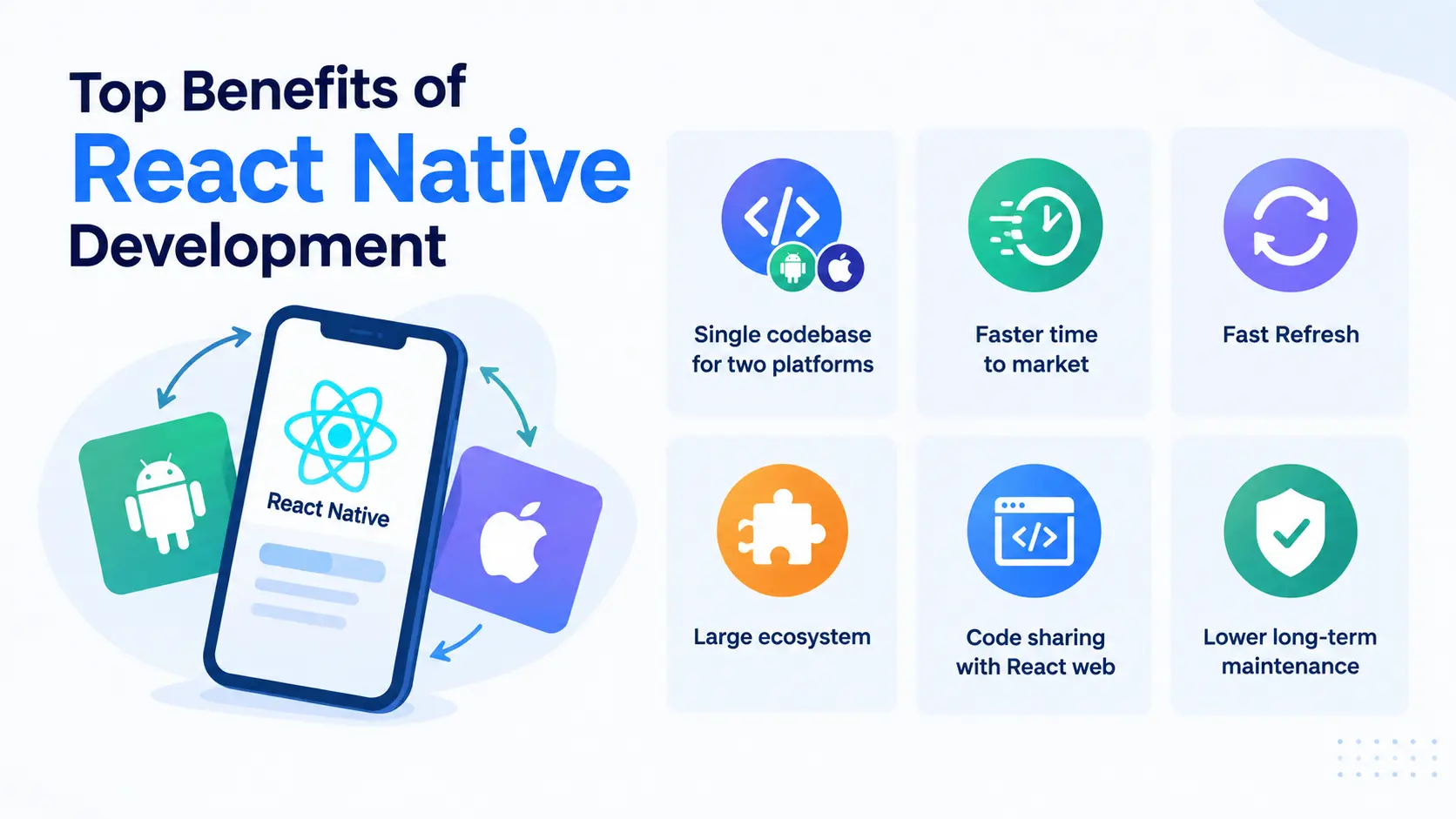Top Benefits of React Native Development