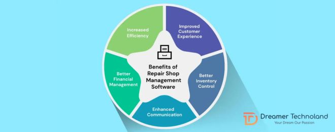 Benefits of Repair Shop Management Software