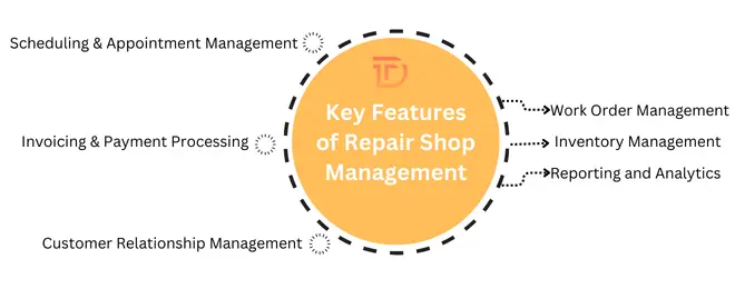 Key Features of Repair Shop Management