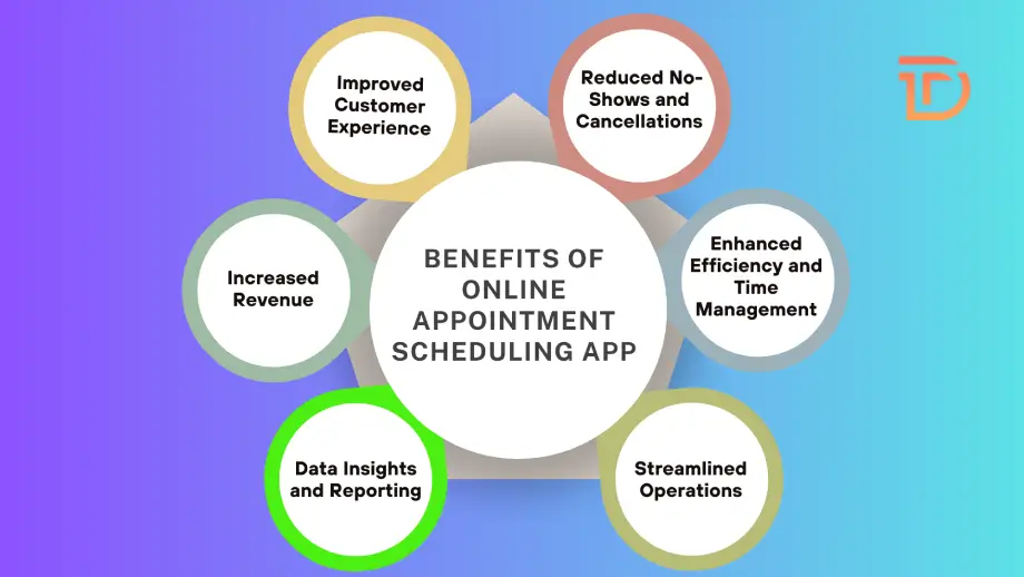 Benefits of Online Appointment Scheduling App