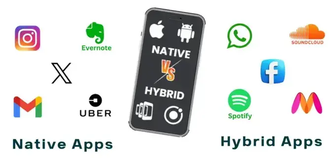 Examples of Native and Hybrid Applications