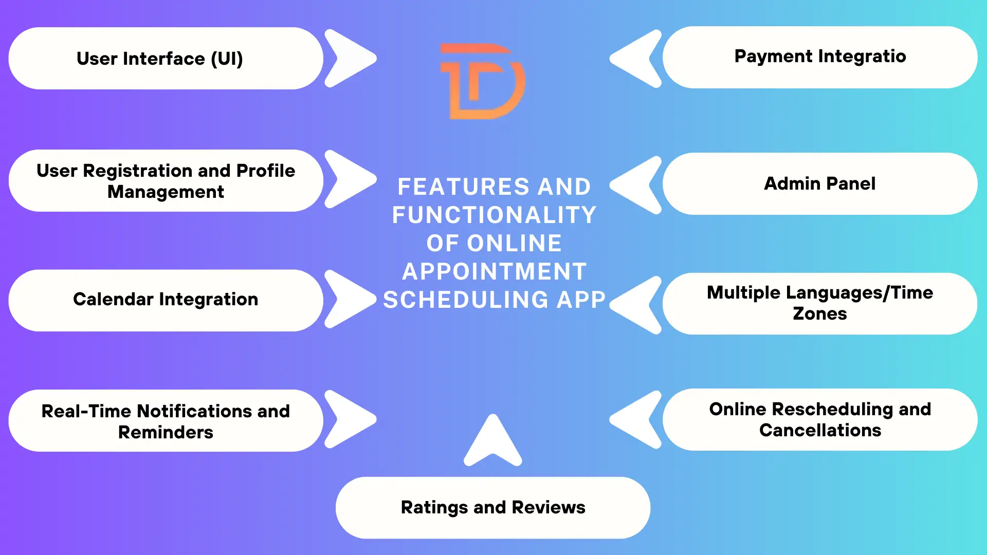 Features of Online Appointment Scheduling App