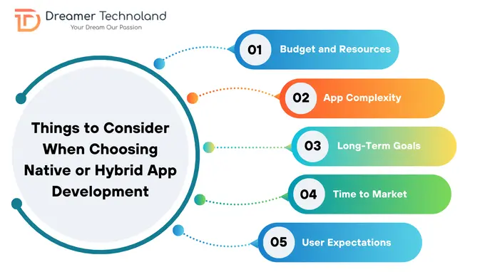 Things to consider when choosing Native or Hybrid App Development