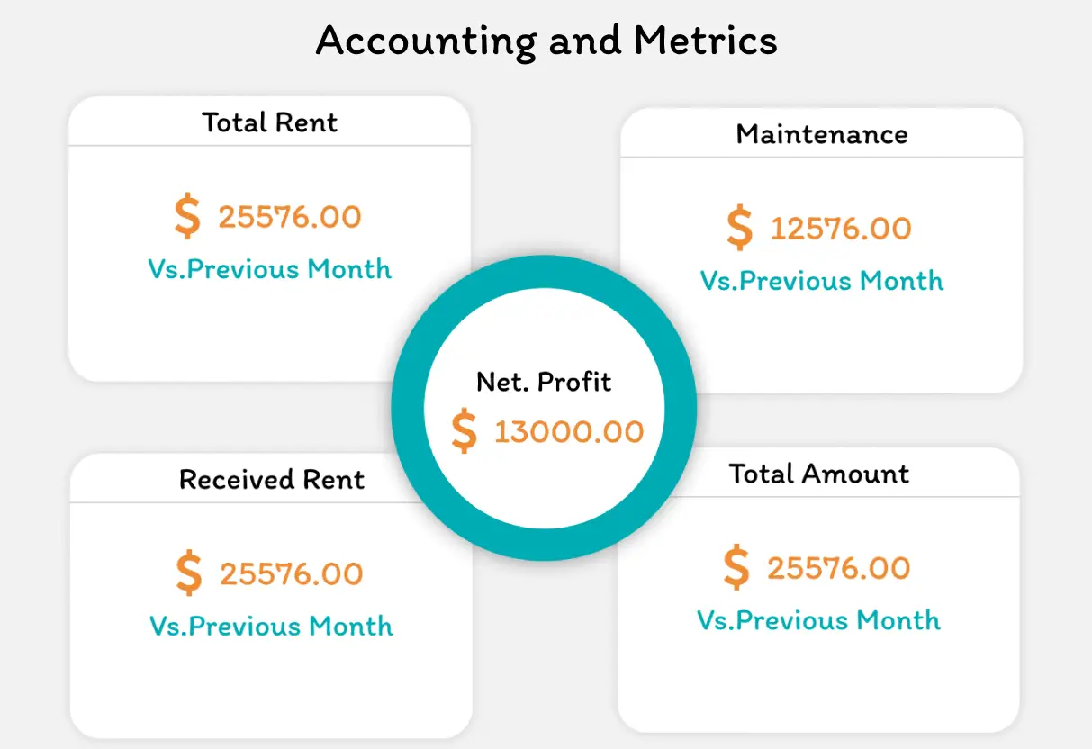 Accounting and Metrics