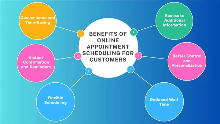 Benefits of Online Appointment Scheduling for Businesses