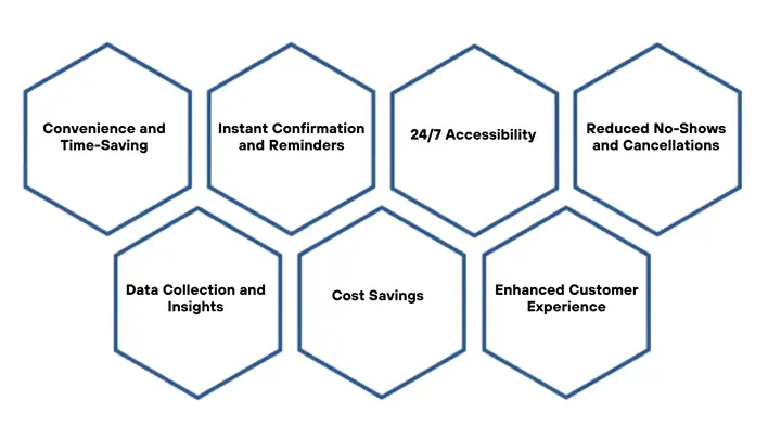 Benefits of Online Appointment Scheduling for Customers