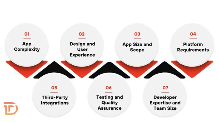 Cost Affecting Factors of Flutter App Development
