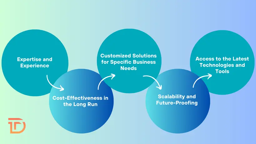 Why Startups Should Hire a Mobile App Development Company