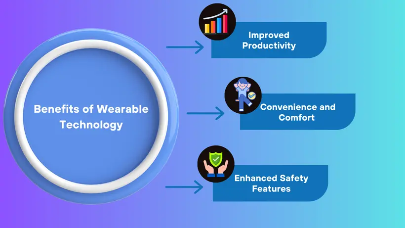 Benefits of Wearable Technology