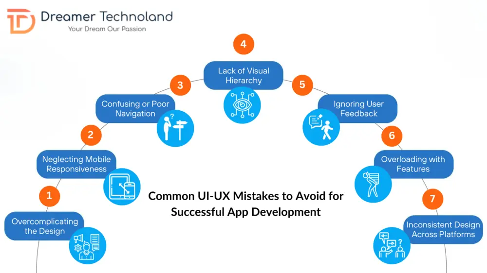 7 Common UI UX Mistakes in App Development