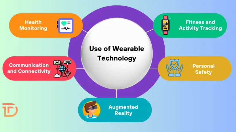 Use of Wearable Technology