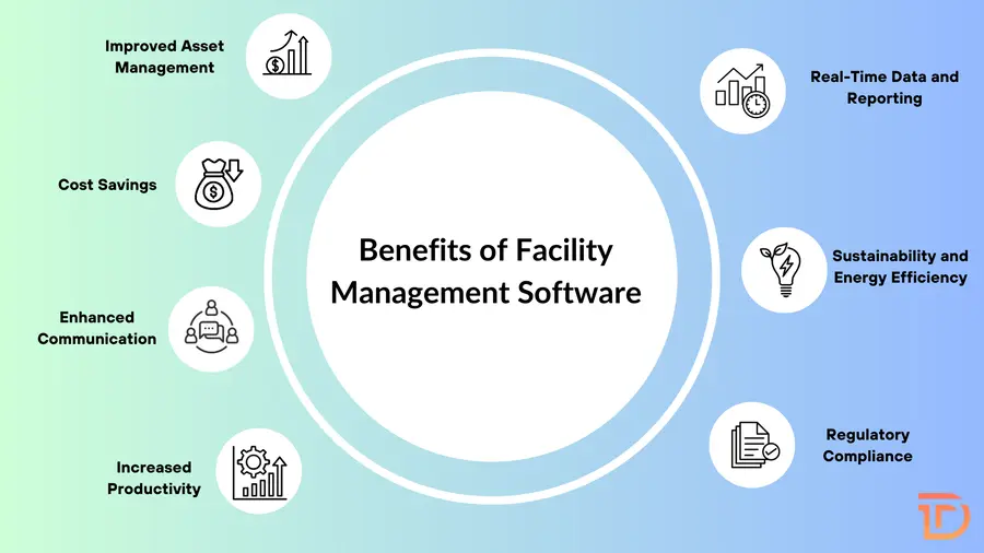 Benefits of Facility Management Software