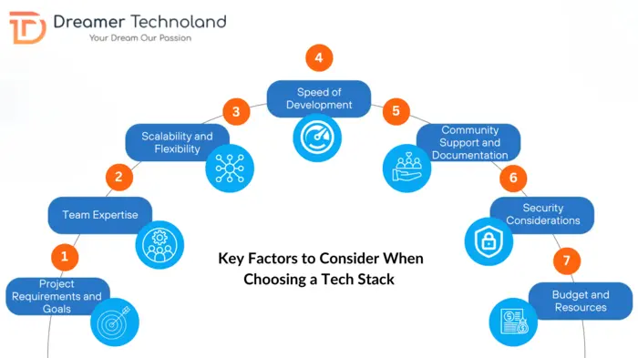 Key Factors to Consider When Choosing a Tech Stack