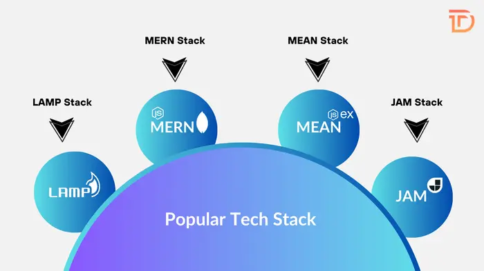 Popular Tech Stack