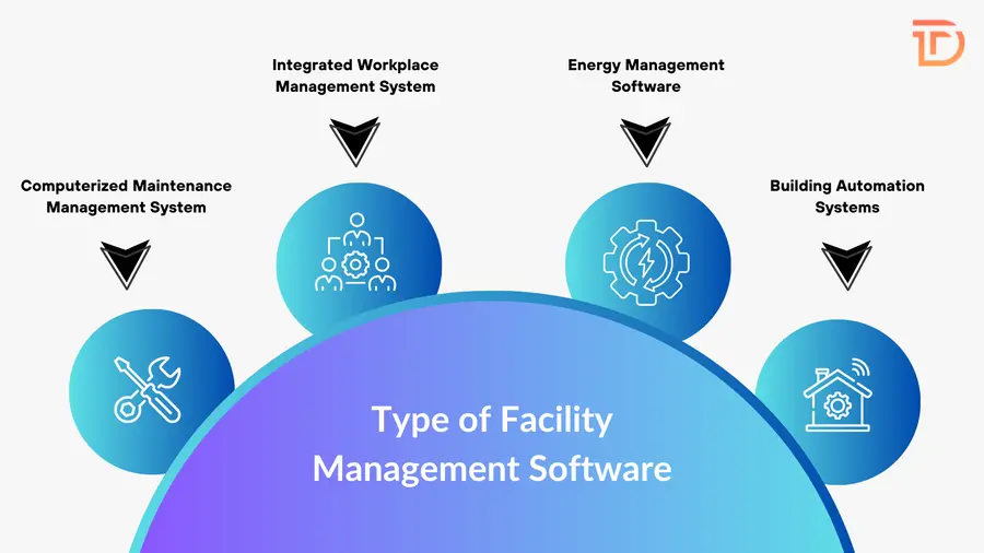 Type of Facility Management Software