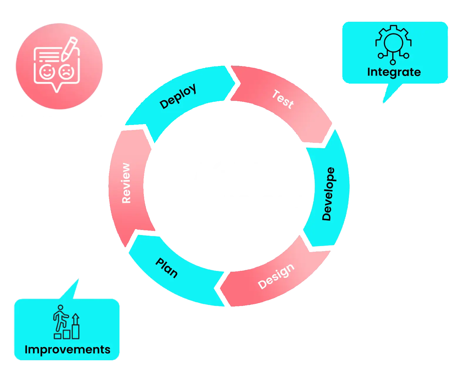 Agile Development Approach