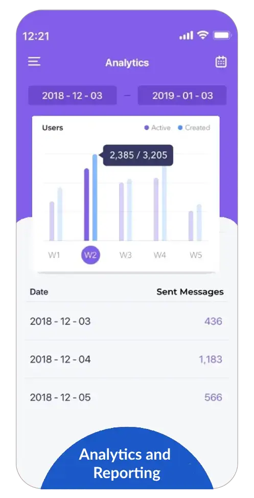 Analytics and Reporting