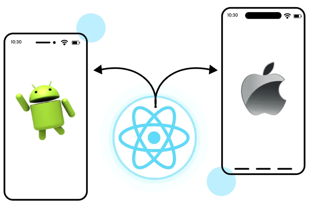 cross plateform react native