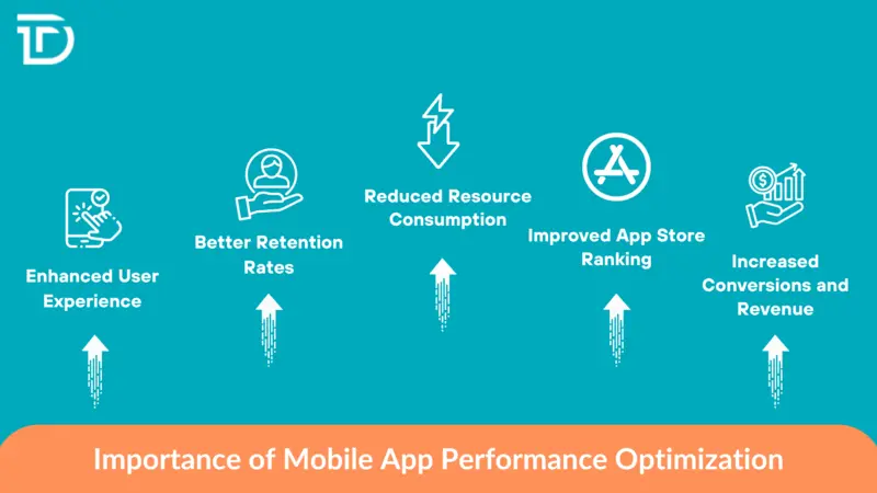 Importance of Mobile App Performance Optimization