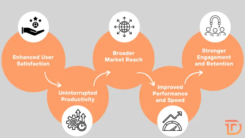 Importance of Offline Functionality