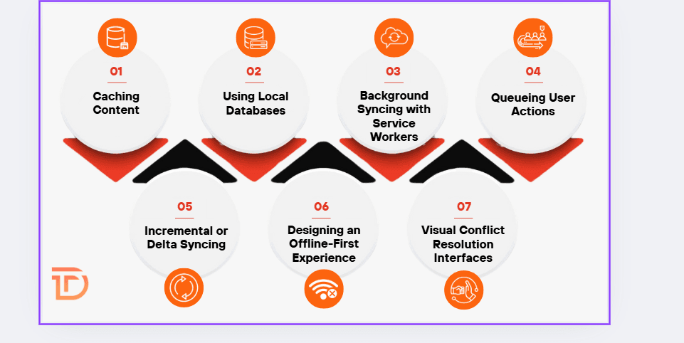 Strategies for Implementing Offline Functionality