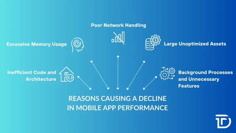 Why are apps getting slower?