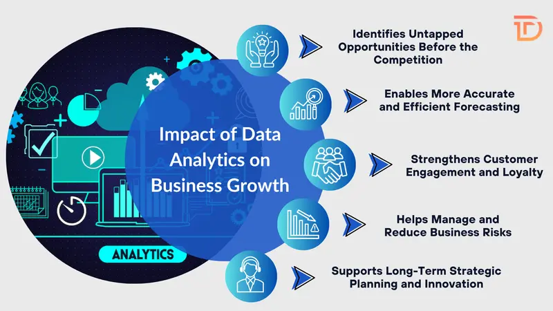 5 Benefits of Data Analytics for Your Business