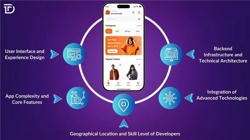 5 factors affecting android app development cost