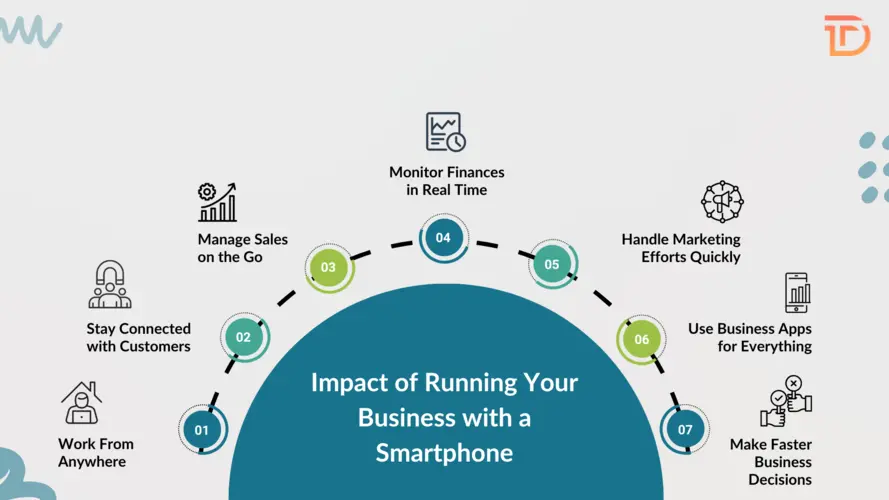 How Smartphones Impact Business Operations