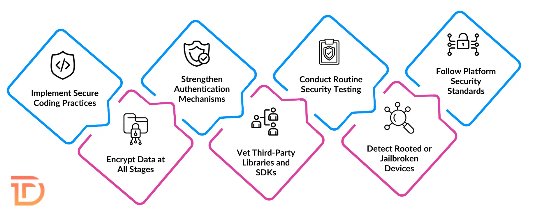 Mobile Application Security Checklist