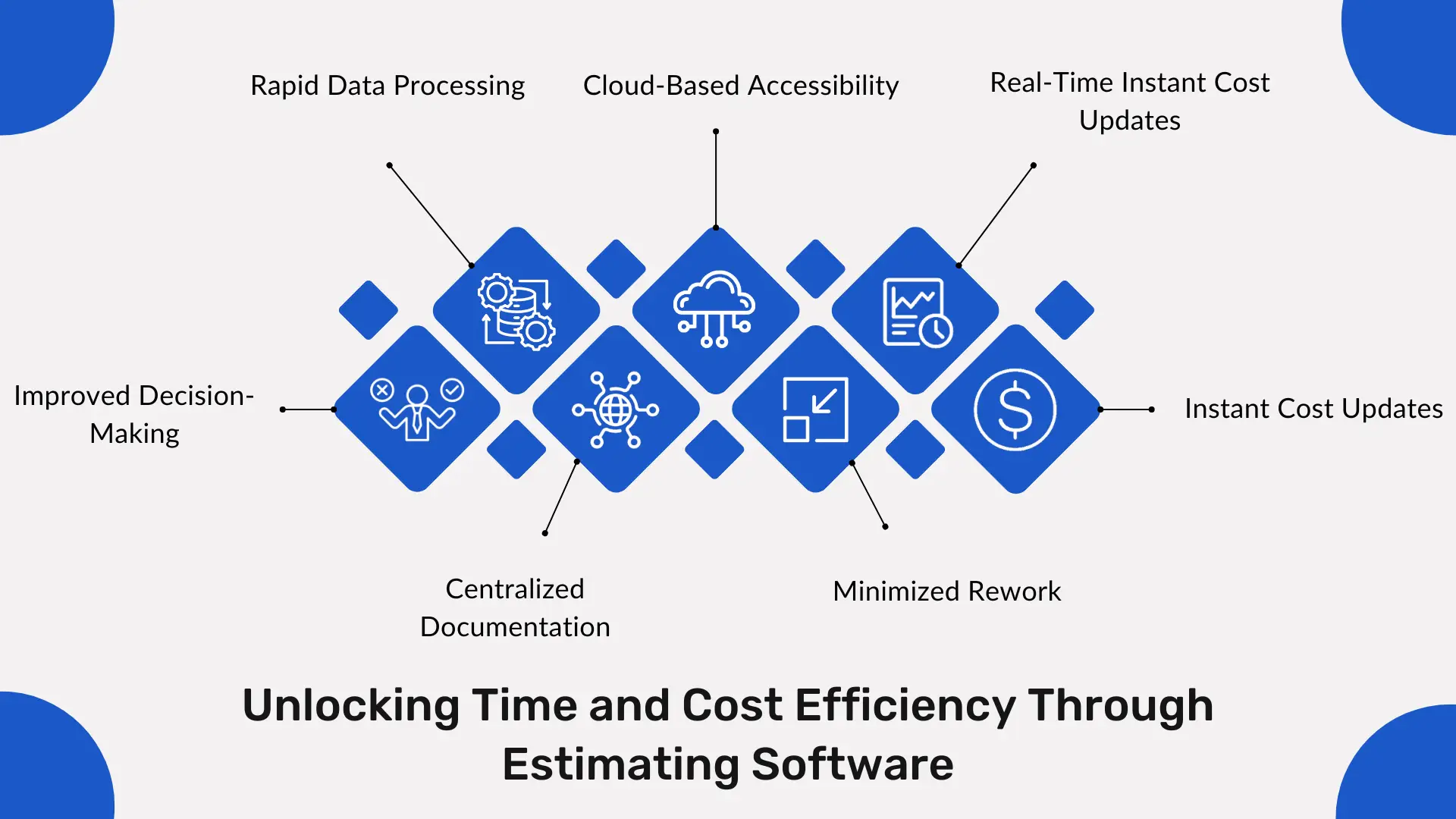 Unlocking Time and Cost Efficiency