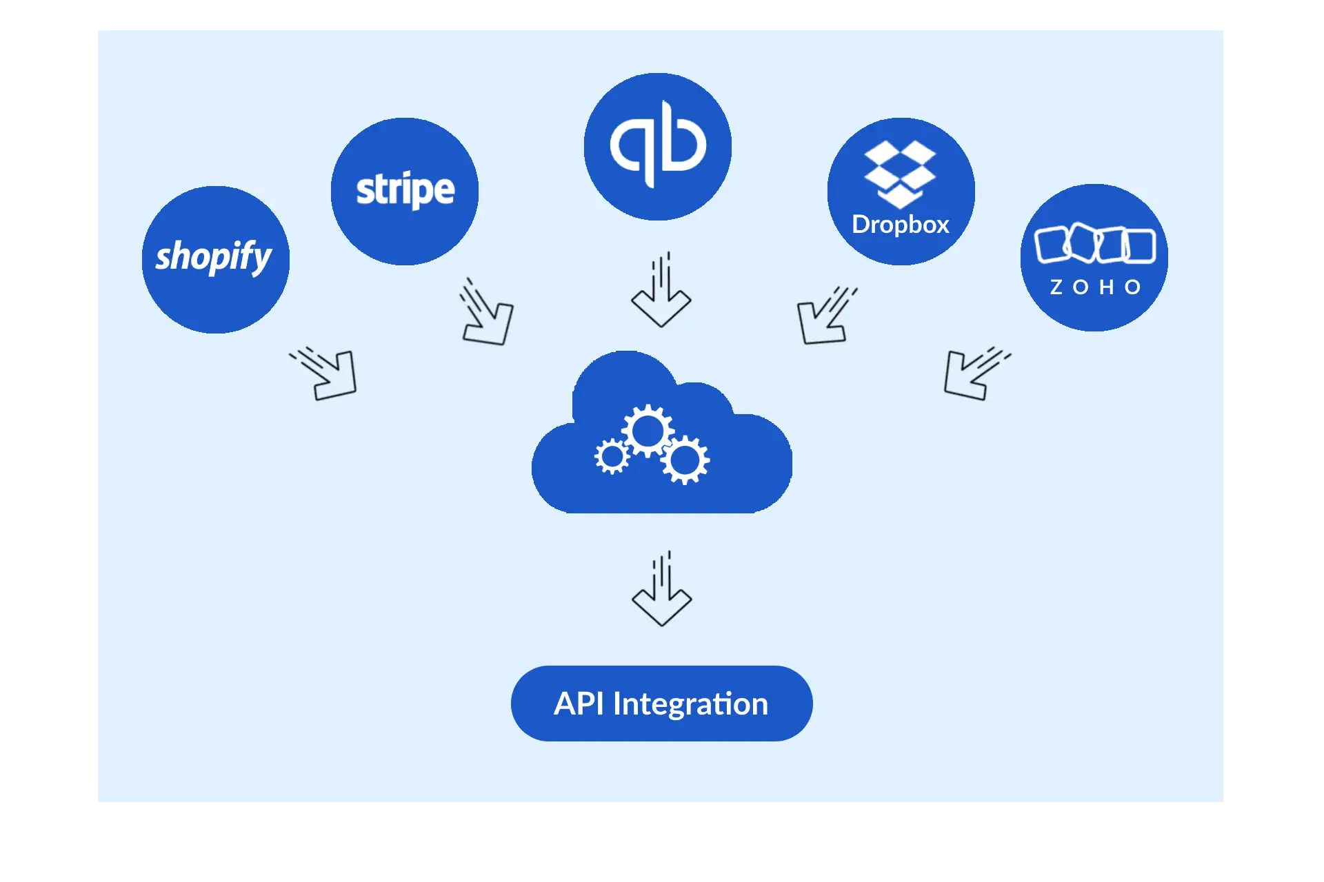 api-integration