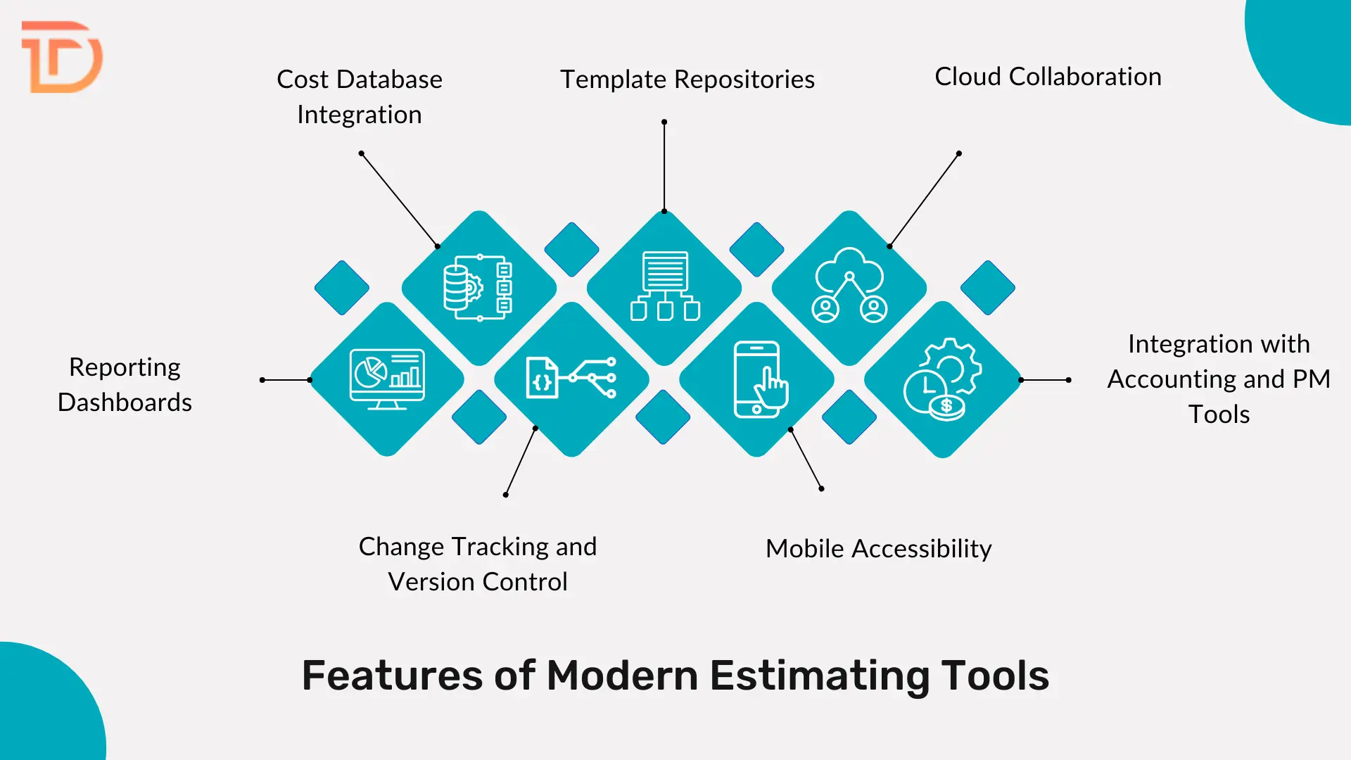 Features of Modern Estimating Tools