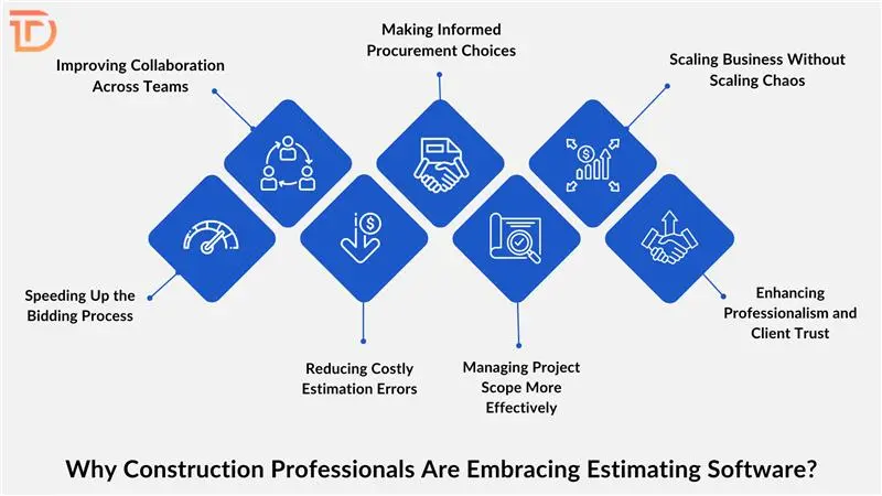 Why Construction Professionals Are Embracing Estimating Software