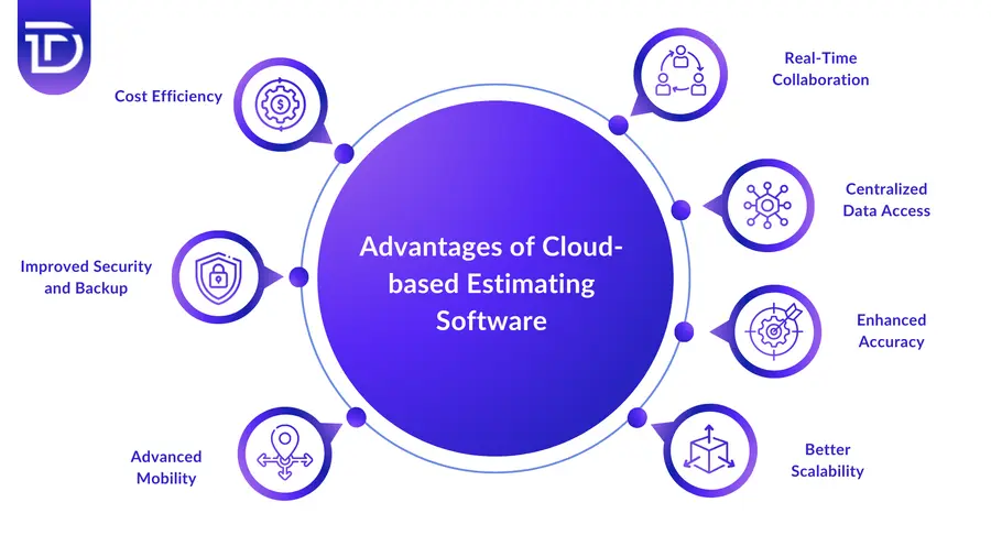 Advantages of Cloud-based Estimating Software