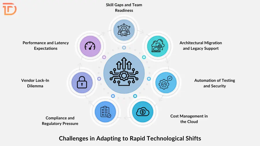 Challenges in Adapting to Rapid Technological Shifts