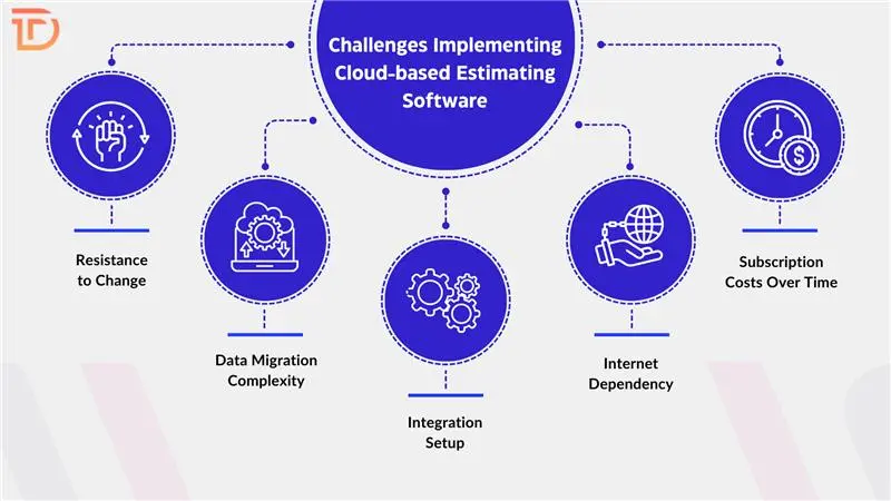 Challenges in Implementing Cloud-based Estimating Software