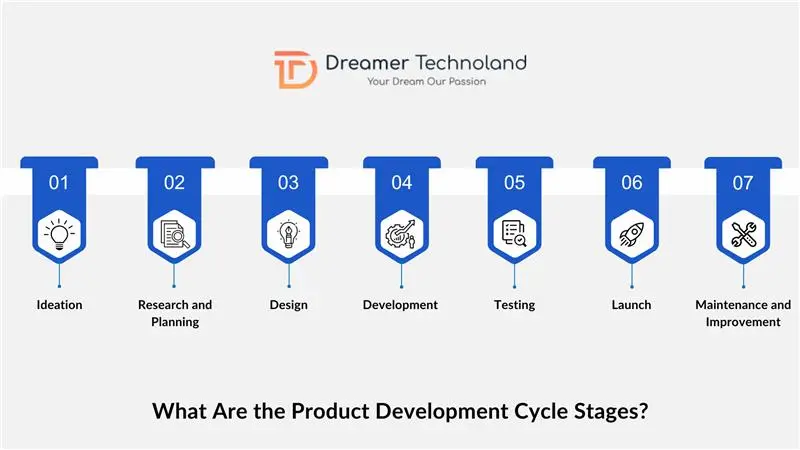 Product Development Cycle Stages