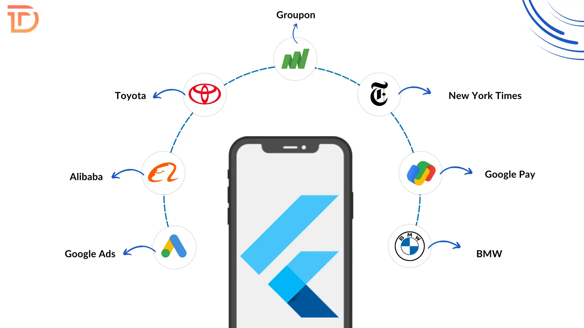 Real Life Examples of Apps Created with Flutter