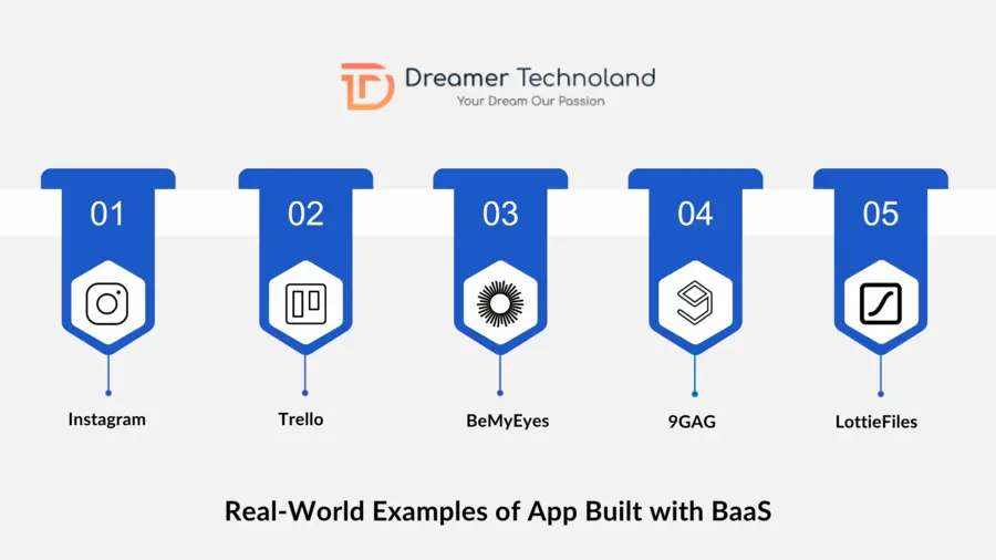 Real-World Examples of App Built with BaaS