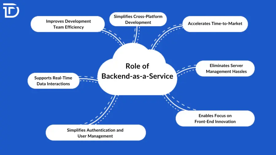 Role of Backend‑as‑a‑Service