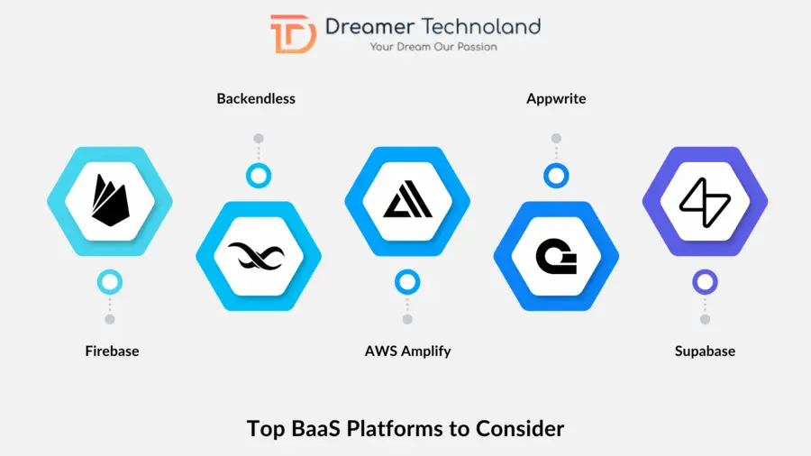 Top BaaS Platforms to Consider