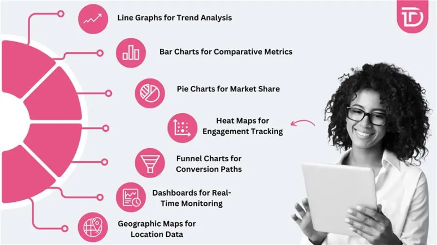 7 Marketing Data Visualizations to Use