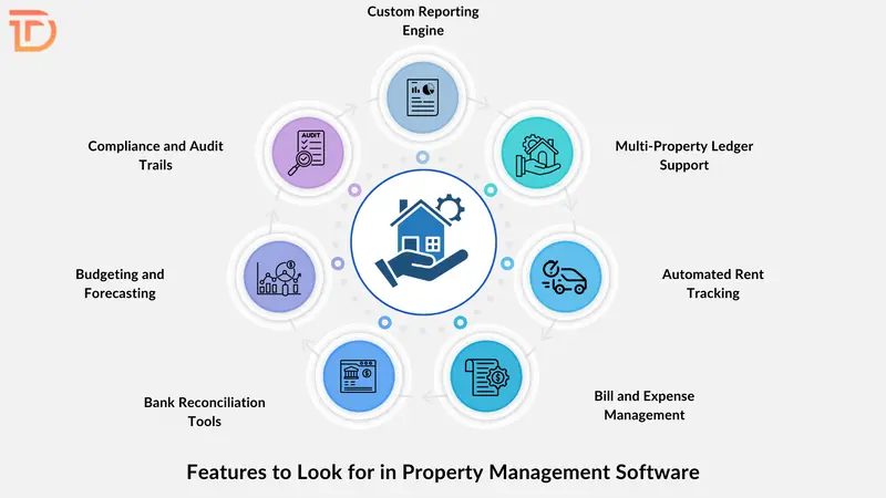Features to Look for in Property Management Software
