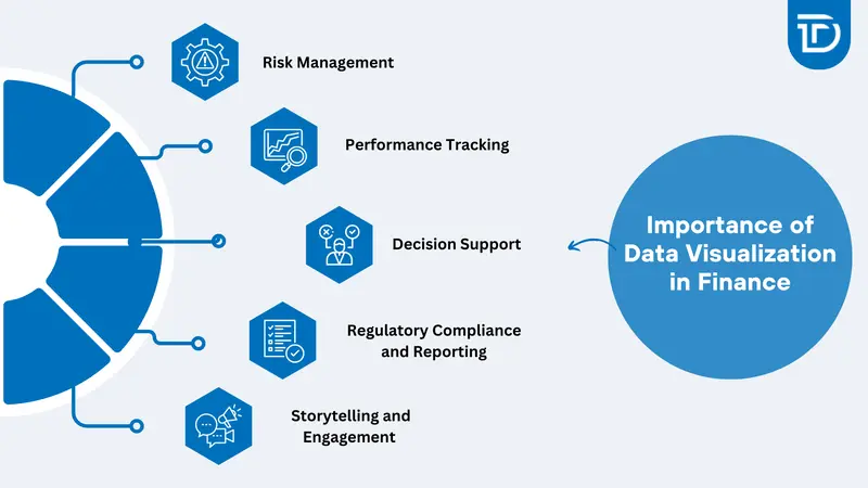 Importance of Data Visualization in Finance