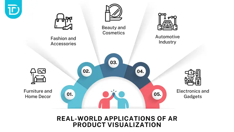 Real-World Applications of AR Product Visualization