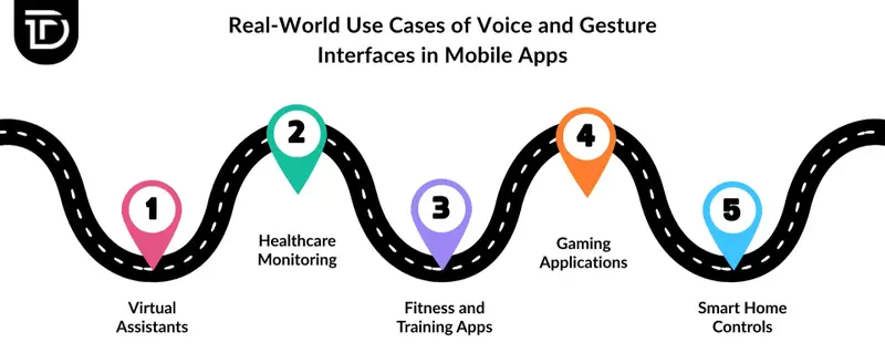 Real-World Use Cases of Voice and Gesture Interfaces in Mobile Apps