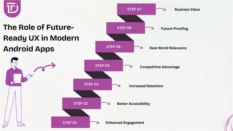 Role of Future-Ready UX in Modern Android Apps